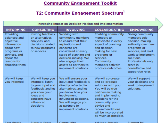 How Do I Activate Community Engagement? | Permaculture Association